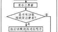 美國SAE J113-1994《冷拔機(jī)械彈簧