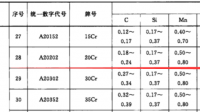 20CR調(diào)質(zhì)熱處理后，表面有硬度心部無