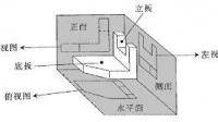 機械制圖三視圖