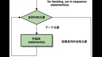 python中for對遍歷對象是英文單詞