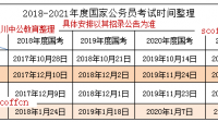 2020年公務(wù)員排名什么時候出來？