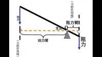 求杠桿的計(jì)算公式，所有，拓展也算，希望全點(diǎn)，拜托~