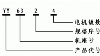 電機(jī)的型號都表示了什么？