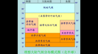 什么是氣候類型？