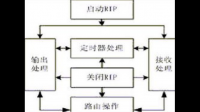 5 [單選題] RIPv1與RIPv2的區(qū)別是