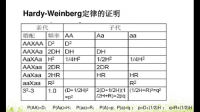 發(fā)病率計(jì)算基因頻率時(shí)為什么直接可