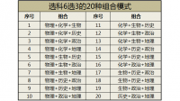 高考入取南京大學(xué)化學(xué)與生命科學(xué)，通