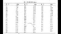 以EDTA溶液滴定Ca2＋時(shí)，在強(qiáng)堿性溶液