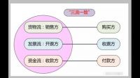 A公司5個(gè)月前打了一筆款給我們，現(xiàn)在