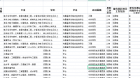 公務(wù)員考試工商管理專業(yè)崗位多嗎