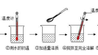 實驗室制乙烯怎么控制溫度