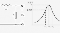 RL/C諧振電路通頻帶如何計(jì)算