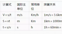 初中物理公式大全