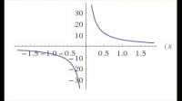 畫出下列函數(shù)圖象:⑴y=-3/x；⑵y=-6/