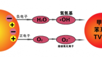 “納米級光觸媒專用噴槍”的準(zhǔn)備的