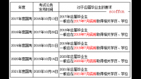 河北有公務員沒畢業(yè)能考嗎？