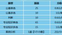 山東衛(wèi)生事業(yè)單位考試題型是怎樣的