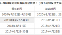 河北國家公務員考試一年幾次？