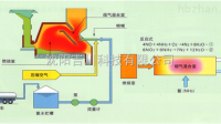 脫硝尿素溶液黏貼到過熱器外壁用什