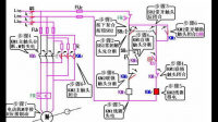 .敘述低壓電氣控制電路中反接制動(dòng)