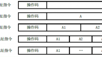 計(jì)算機(jī)組成原理A2+A3+A4+A5+A6=1是