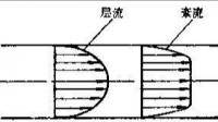 給水25t/s什么意思