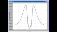 0.5HZ～50Hz范圍內(nèi)正弦波信號的幅值