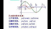 若連續(xù)型隨機(jī)變量的概率密度函數(shù)連