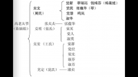 人物關(guān)系圖的作用是什么