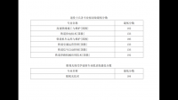 我高中生今年打算單招去鄭州鐵路職