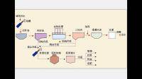 影響甘度生物除磷的因素有哪些？