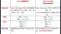 英國(guó)預(yù)科只能用ukvi嗎？普通雅思可以