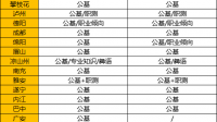 四川教師招考教材哪個(gè)好？