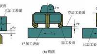 用450r/min的轉(zhuǎn)速車削Tr50x-12內(nèi)螺