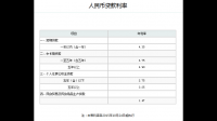 在甘肅省農(nóng)業(yè)銀行貸款分農(nóng)業(yè)戶口和