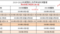 公務(wù)員公告什么時候發(fā)布