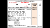 公務員一般多少分可以進入面試??？