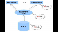 寫一下設(shè)計(jì)數(shù)據(jù)庫(kù)的實(shí)驗(yàn)過程？