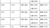 公務(wù)員考試內(nèi)容