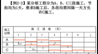 某工程項(xiàng)目基礎(chǔ)施工包括挖基槽、作