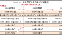 2021國家公務(wù)員簡章什么時候發(fā)布？