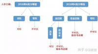 已經(jīng)取得法律職業(yè)資格人員能否報考