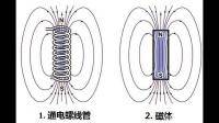 生物電磁波，也是看不見(jiàn)、摸不著的物