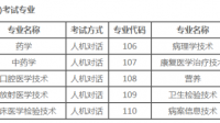 2020年衛(wèi)生技術(shù)資格考試