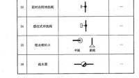 管道系統(tǒng)圖中這個像小雨滴似的代表