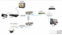 電磁能量是在同軸電纜的導(dǎo)體中傳輸