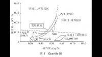 化學(xué)分析中分析譜線是指什么