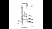 石油的煉制過程中可以用高效催化劑