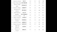 拿到了萊斯特的conditional offer 