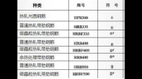 三級(jí)鋼筋符號(hào)右上角標(biāo)F代表什么